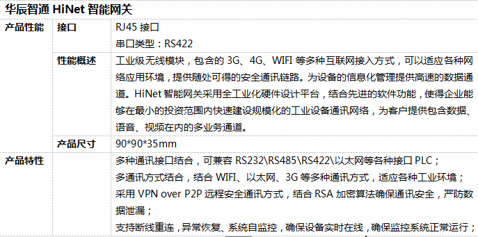 智能网关详细参数